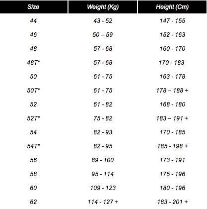 Aimrite Vermilion Wetsuit 1.5mm